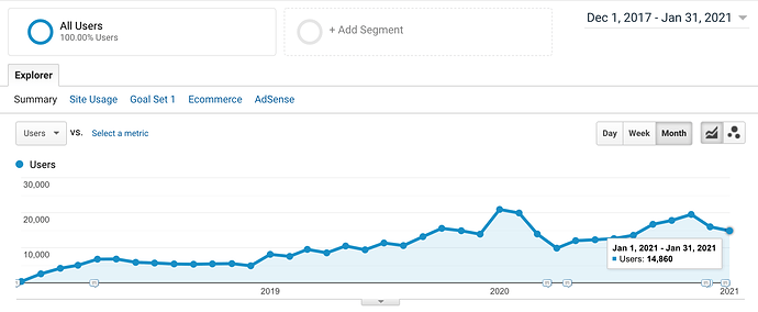 Screenshot 2021-02-01 at 12.12.34